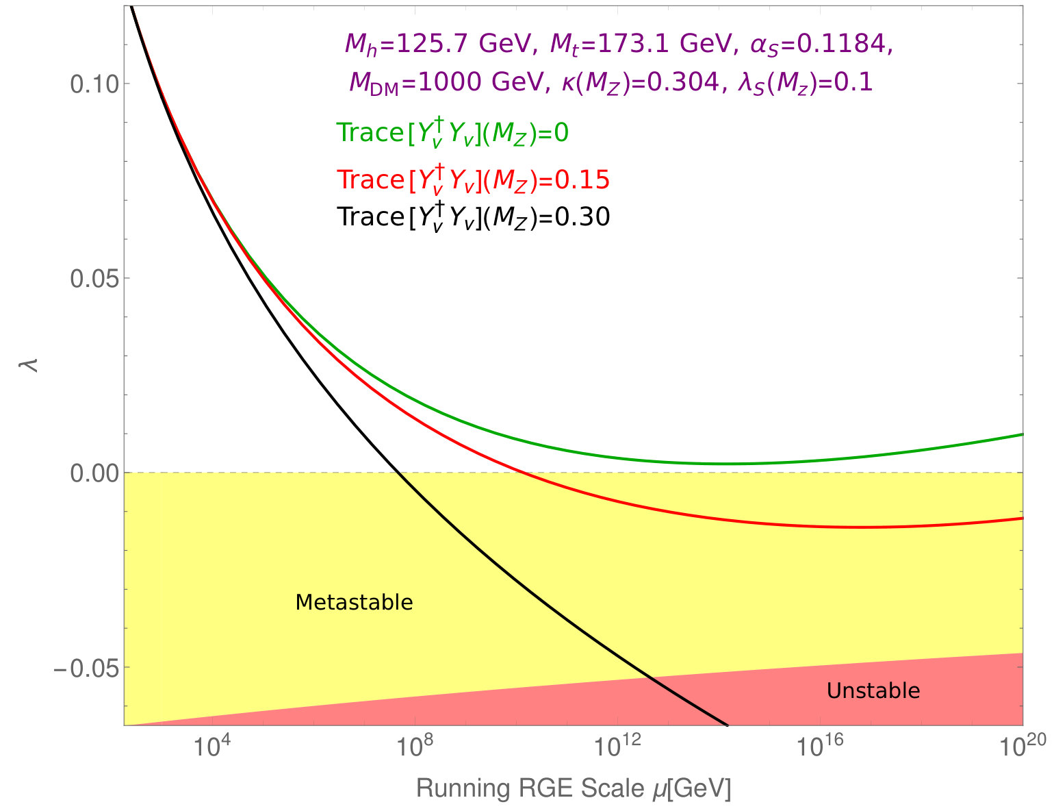 Figure 21